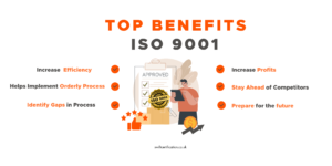 Read more about the article 10 Benefits of ISO 9001 for Your Business: A Path to Excellence