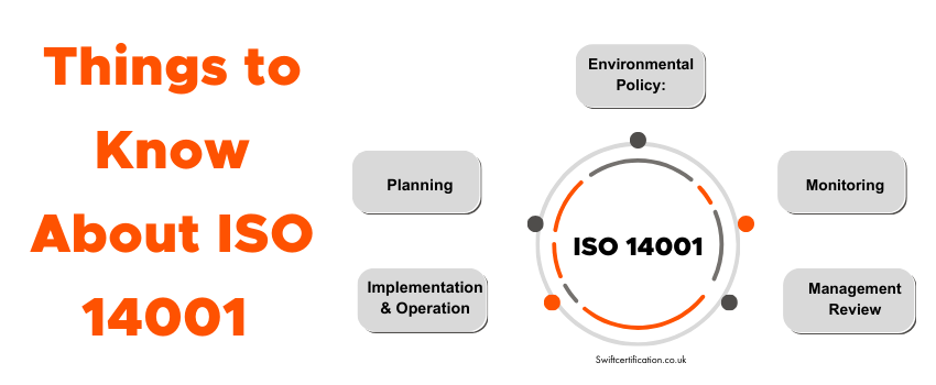 You are currently viewing  10 Things You Should Know About ISO 14001